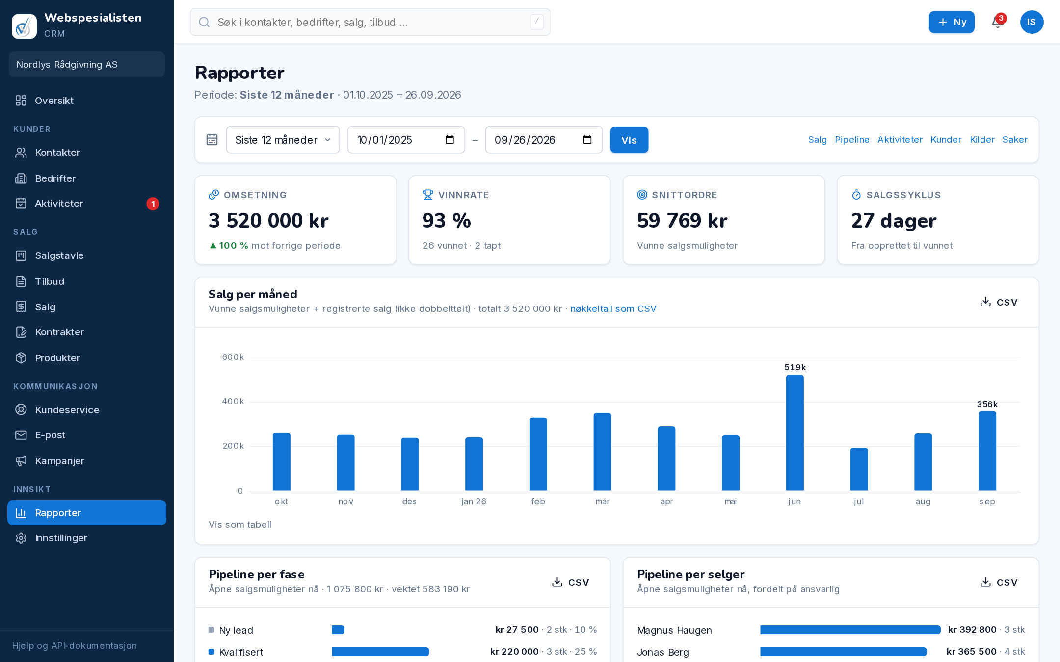 Rapporter i Webspesialisten CRM med pipeline og salg