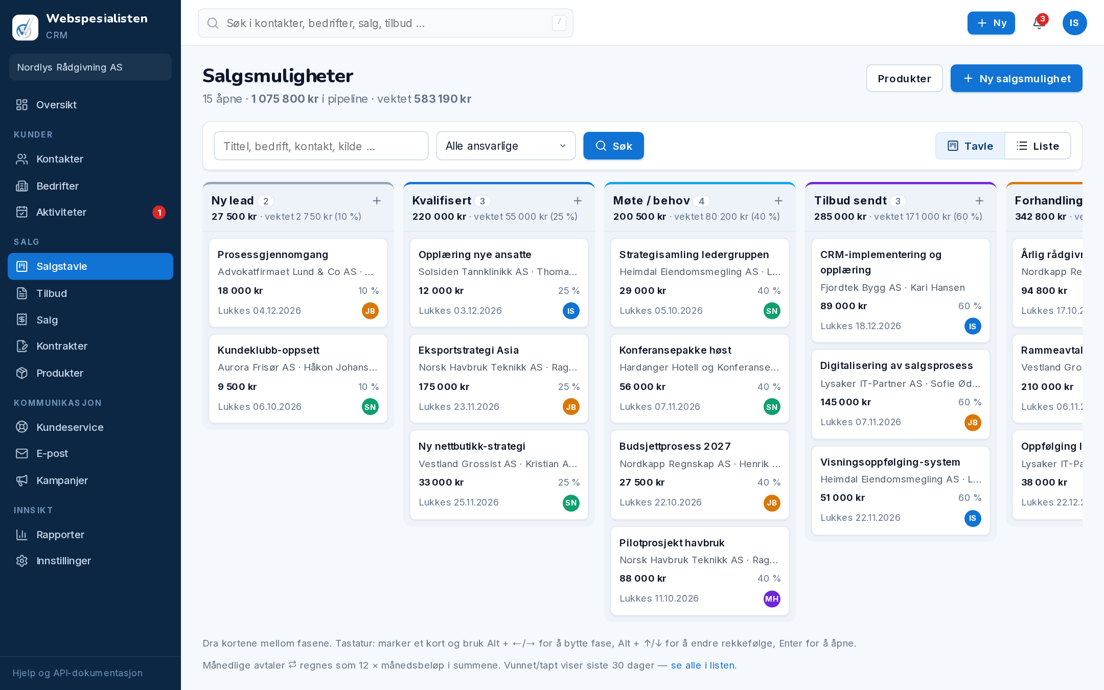 Salgstavlen i Webspesialisten CRM